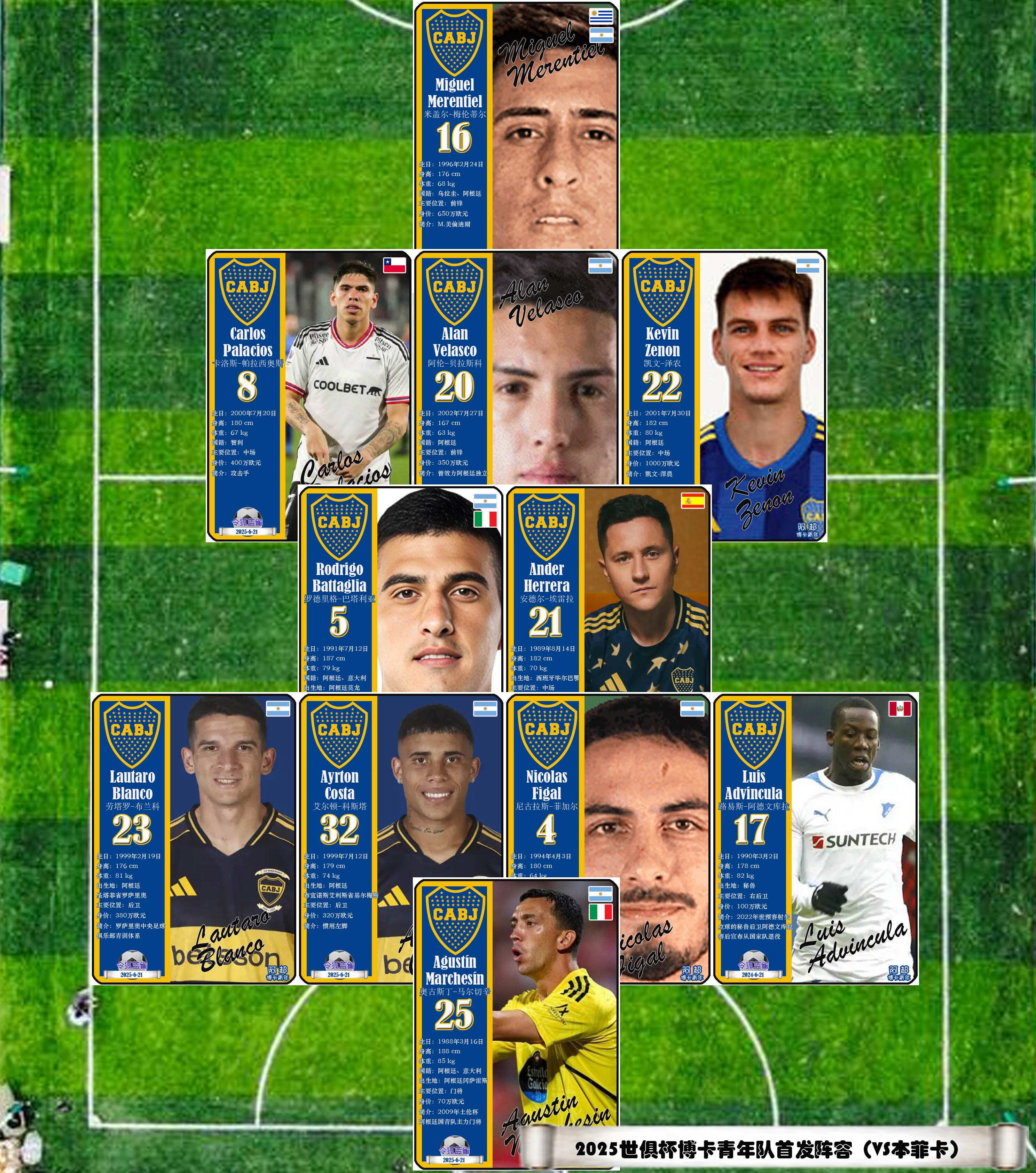 数据分析:博卡青年历史战绩与本届展望 数据分析:博卡青年历史战绩与本届展望